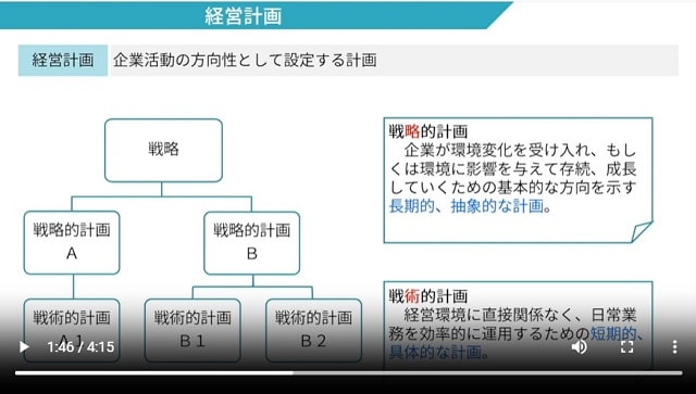 パススル中小企業診断士講義動画