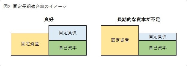 図2固定長期適合率のイメージ