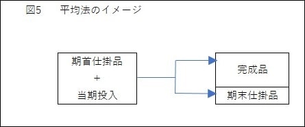 図5平均法