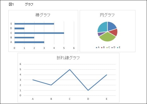 図1グラフ